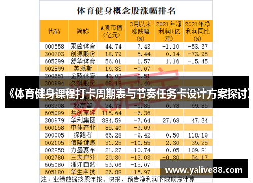 《体育健身课程打卡周期表与节奏任务卡设计方案探讨》