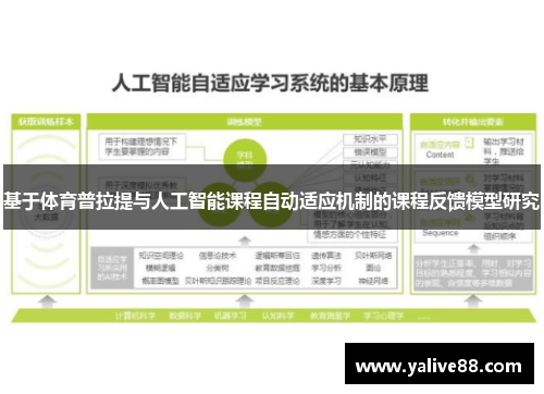 基于体育普拉提与人工智能课程自动适应机制的课程反馈模型研究