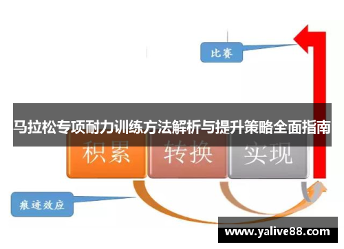 马拉松专项耐力训练方法解析与提升策略全面指南