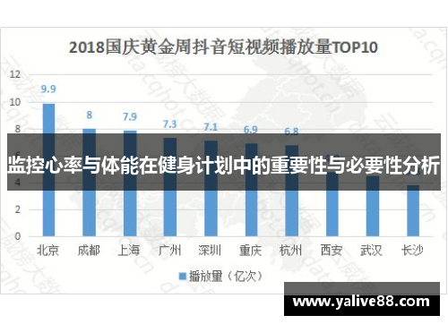 监控心率与体能在健身计划中的重要性与必要性分析