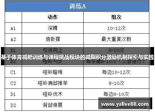 基于体育减肥训练与课程挑战模块的减脂积分激励机制探索与实践